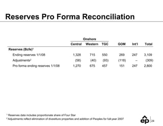 el paso  11_20_Hopper_BofACreditConferenceFINALv2(Web)