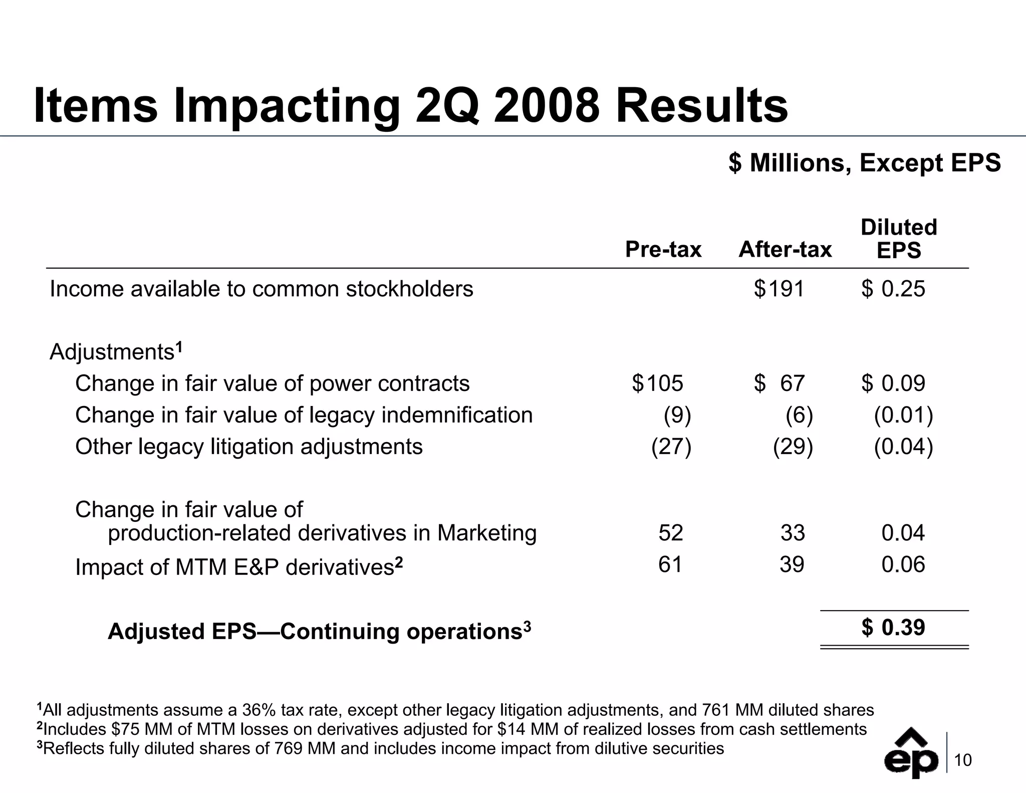 2Q_2008_Earnings_FINAL_(Web)