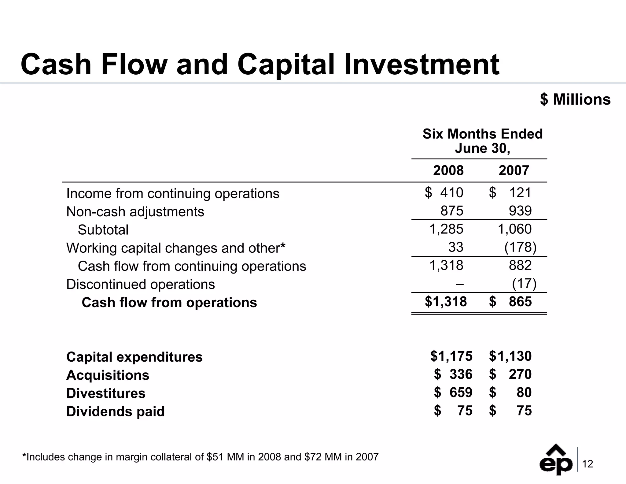 2Q_2008_Earnings_FINAL_(Web)