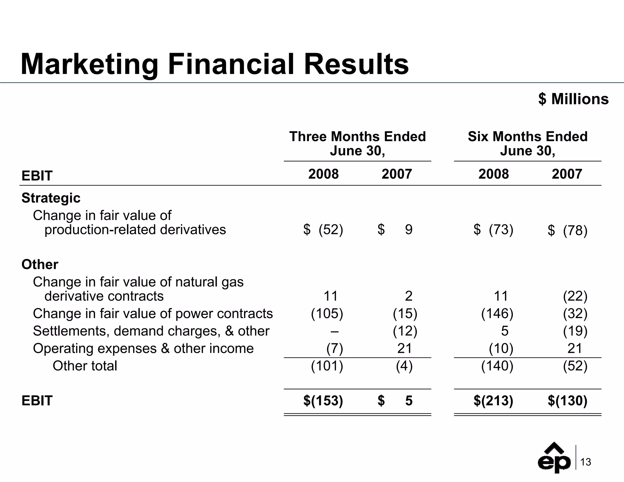 2Q_2008_Earnings_FINAL_(Web)