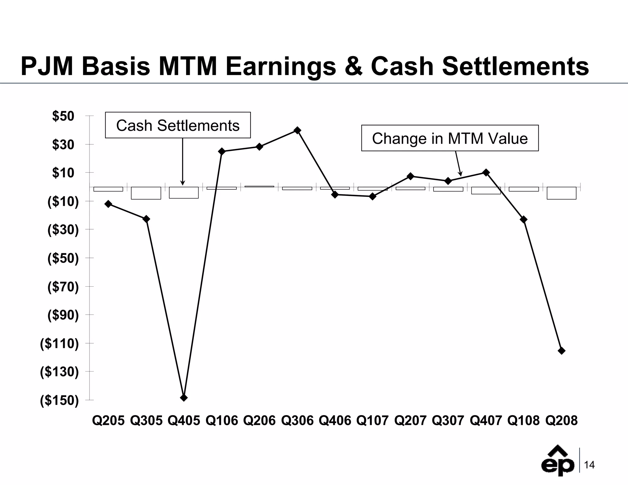 2Q_2008_Earnings_FINAL_(Web)