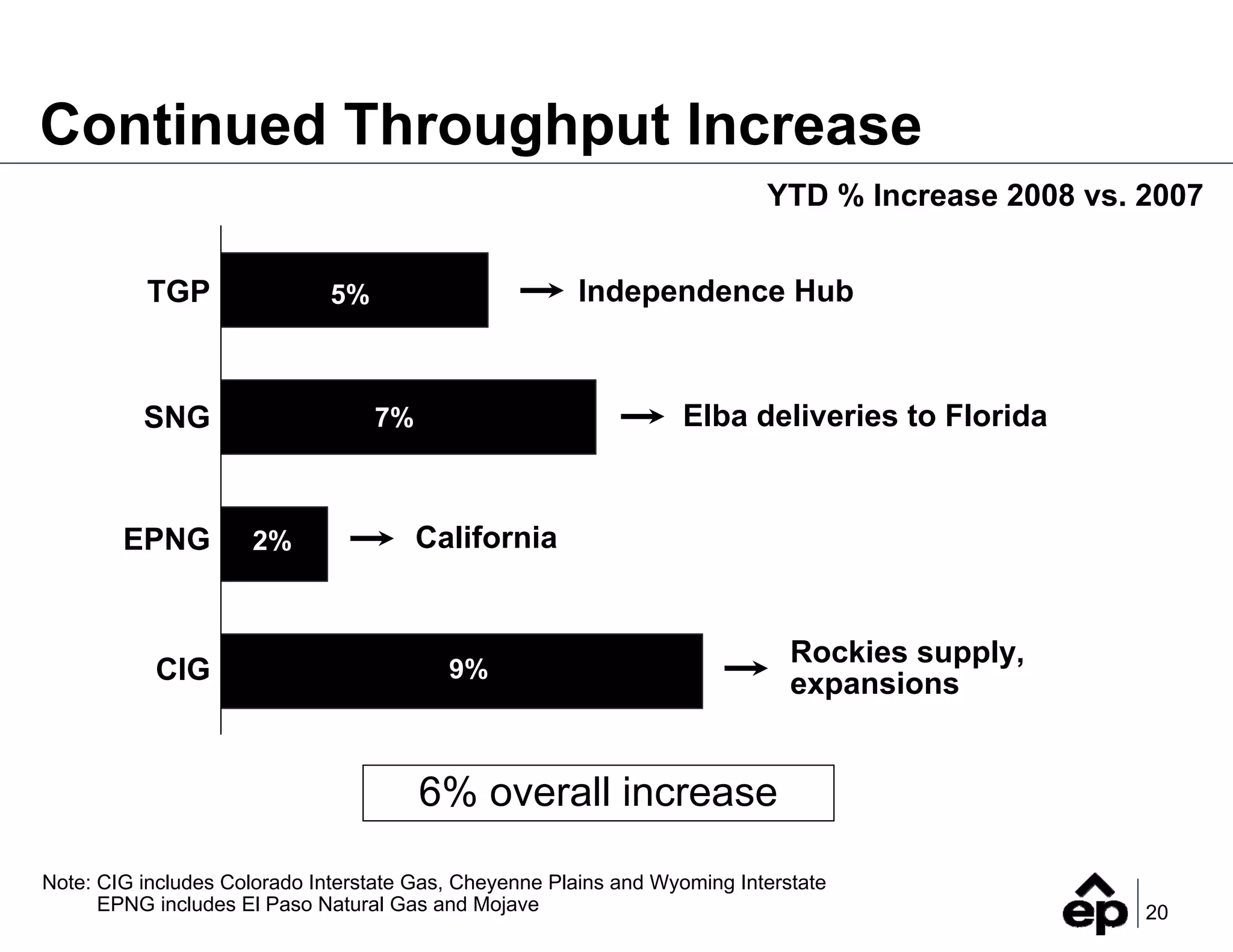 2Q_2008_Earnings_FINAL_(Web)