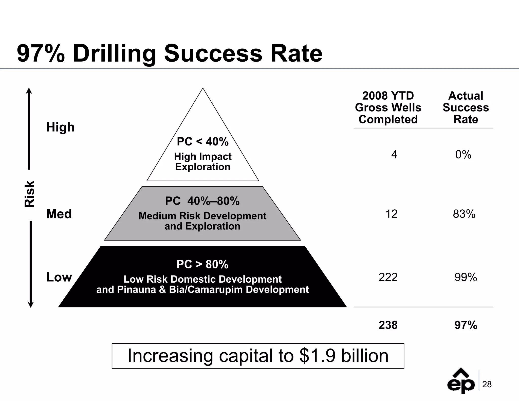 2Q_2008_Earnings_FINAL_(Web)
