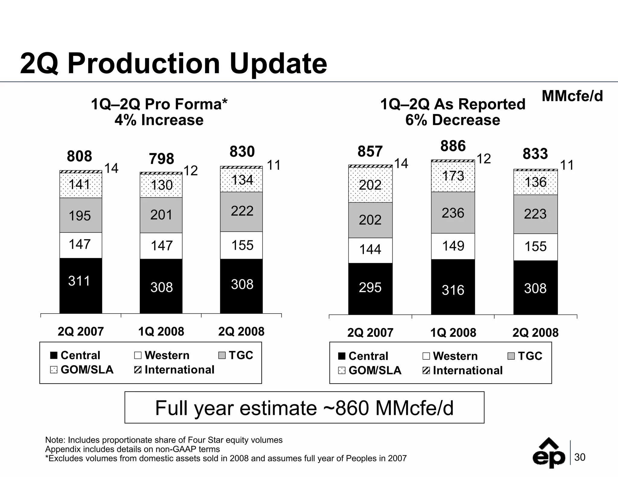 2Q_2008_Earnings_FINAL_(Web)