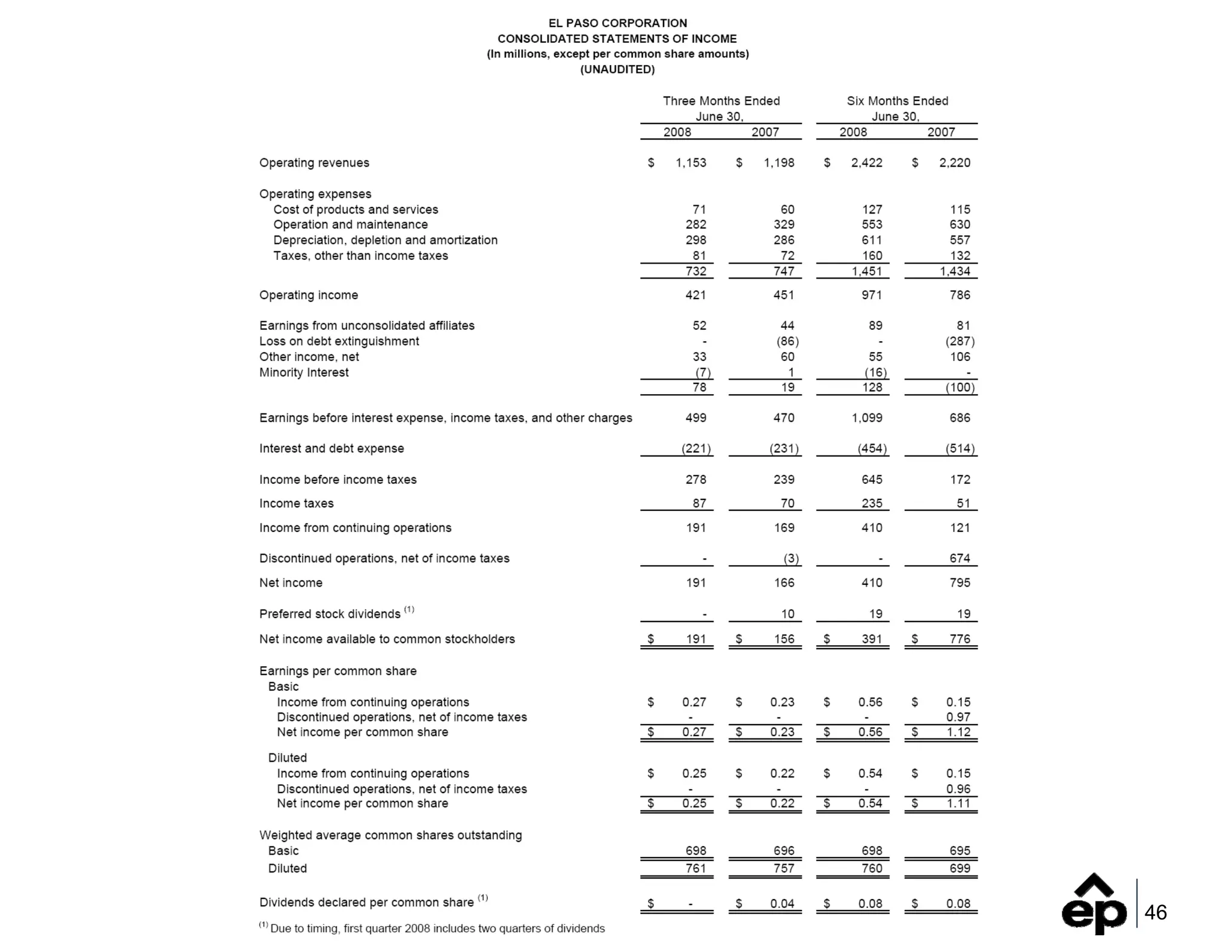 2Q_2008_Earnings_FINAL_(Web)