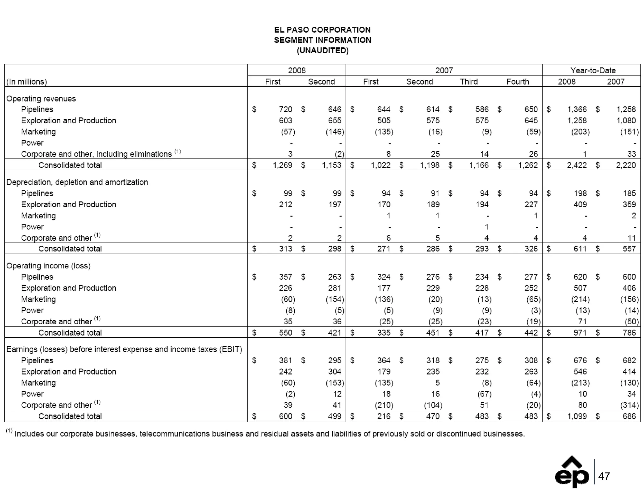 2Q_2008_Earnings_FINAL_(Web)