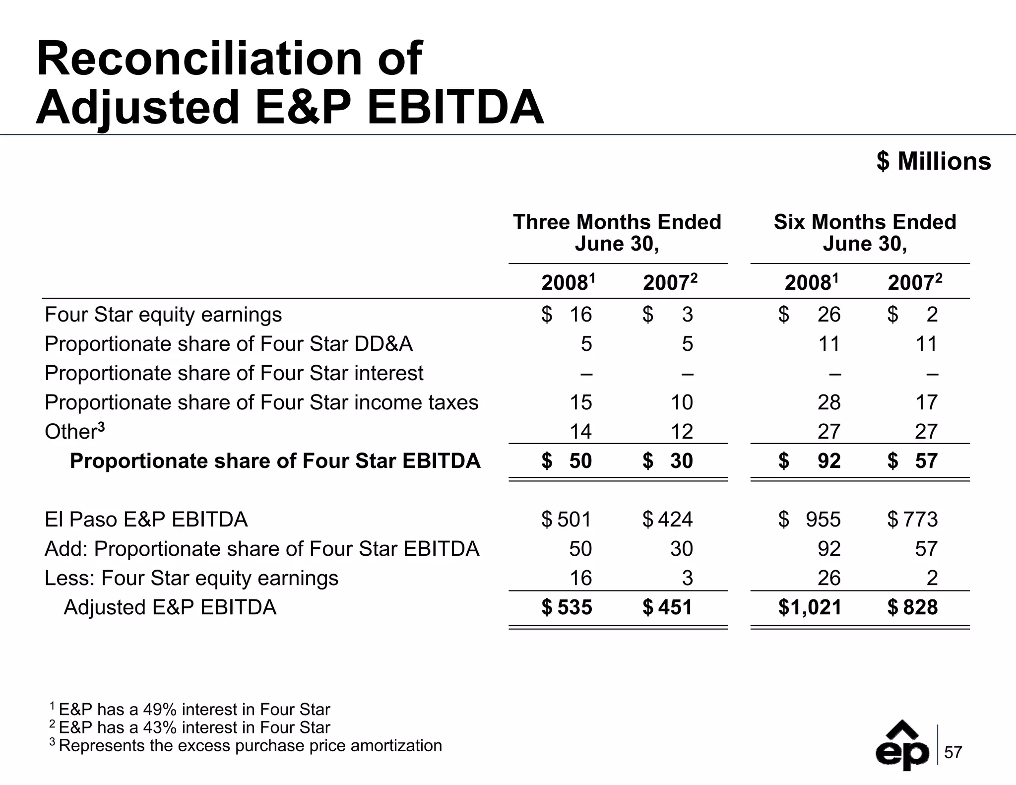2Q_2008_Earnings_FINAL_(Web)