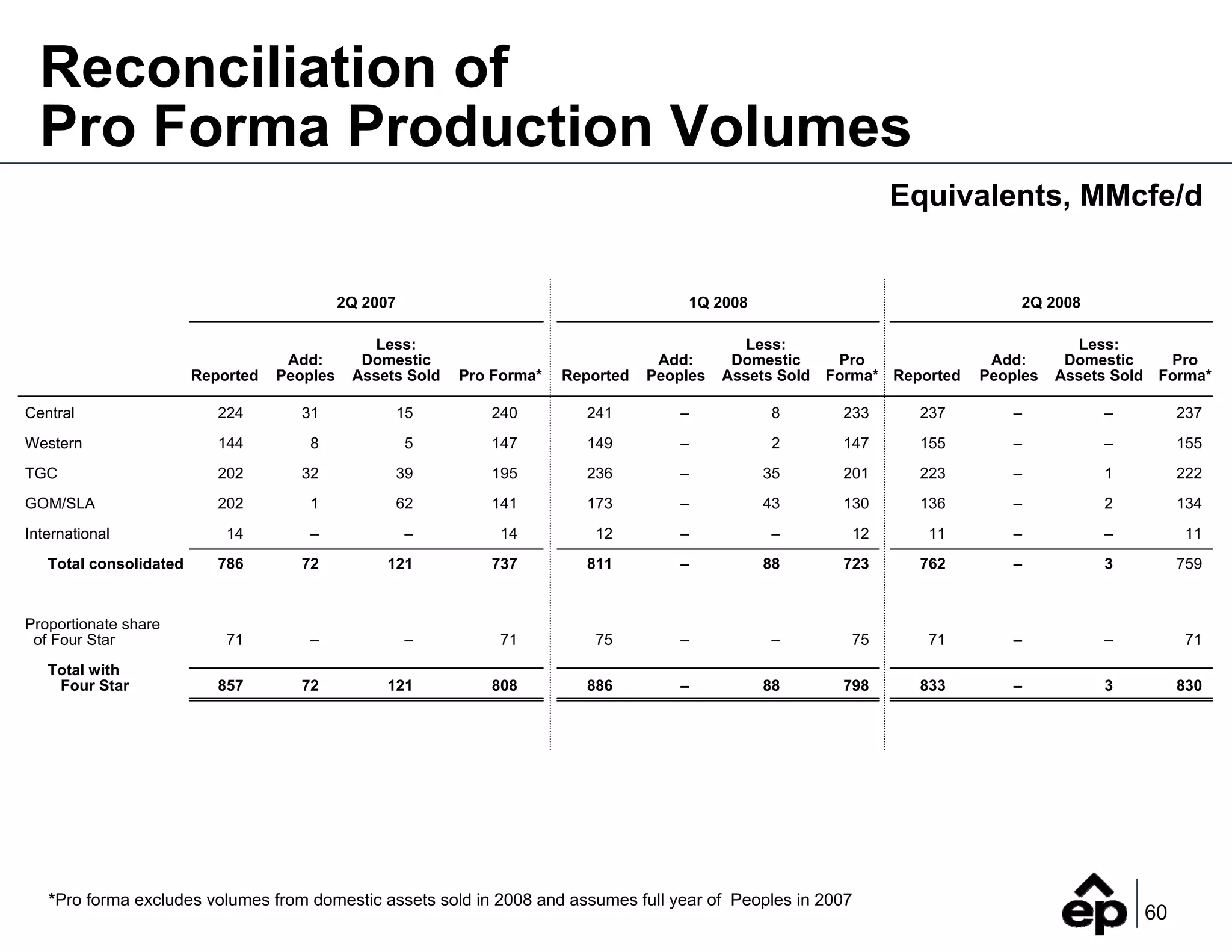 2Q_2008_Earnings_FINAL_(Web)