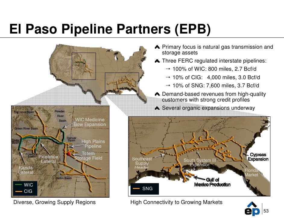 el paso Pipelines
