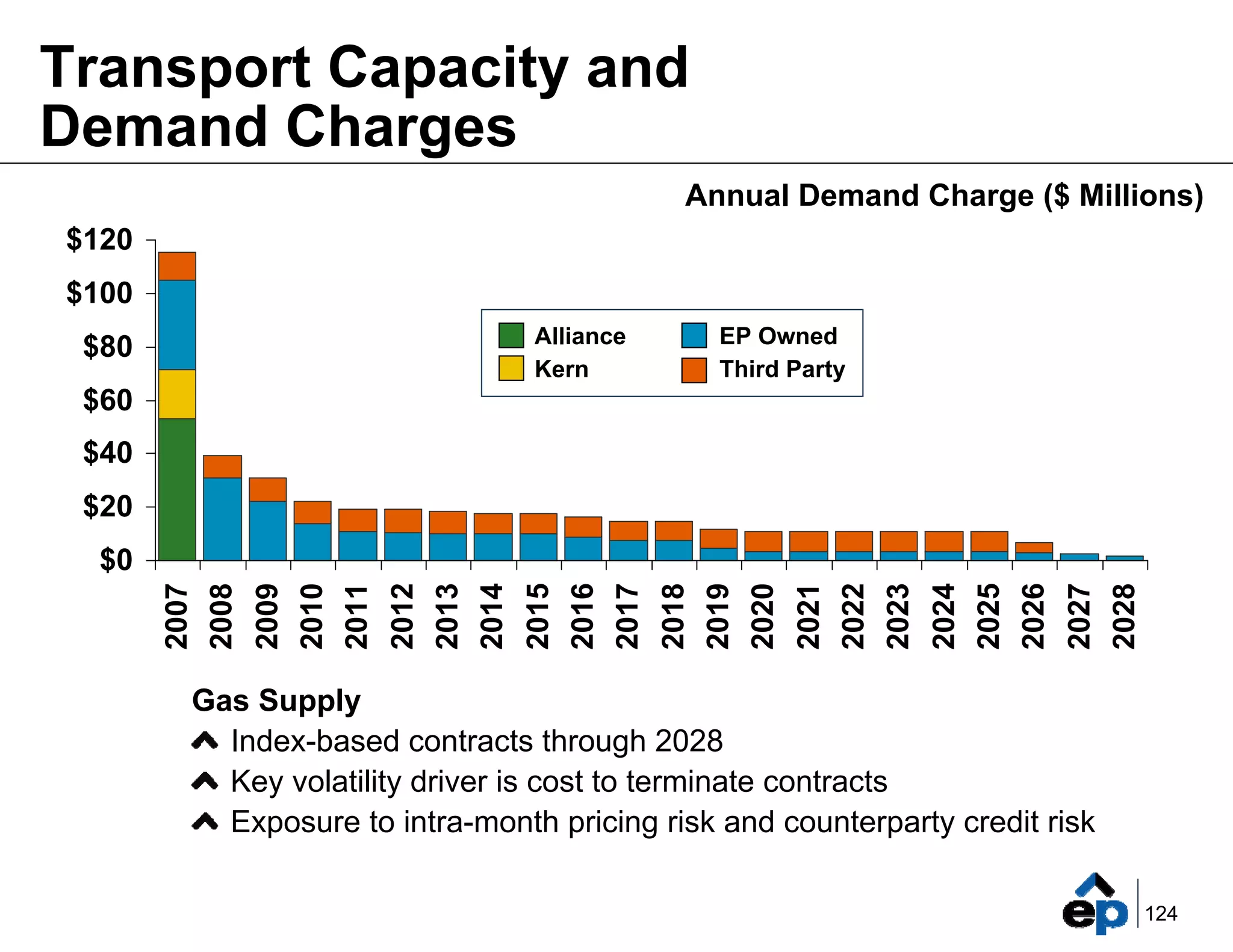 el paso Marketing_Summary