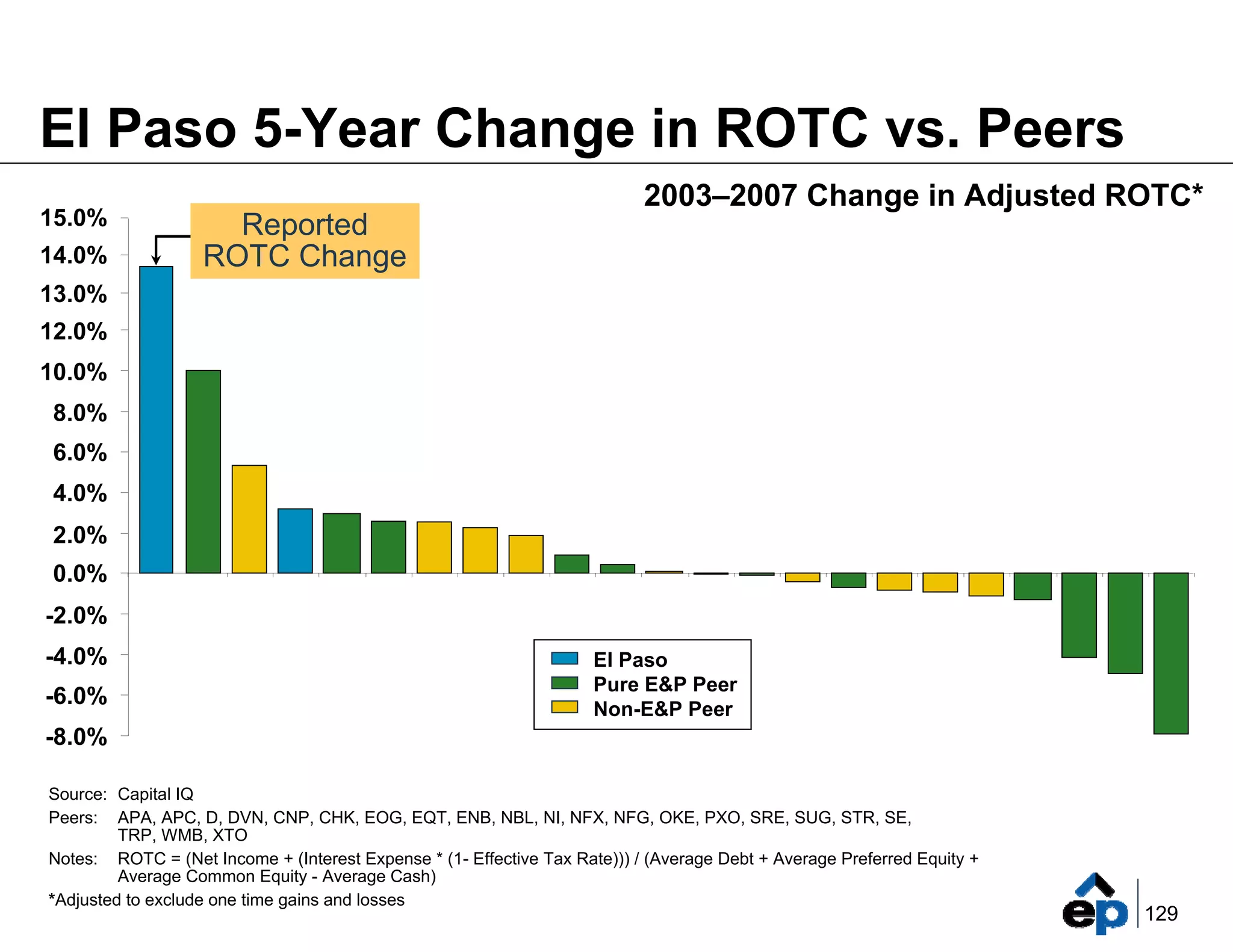 el paso Marketing_Summary