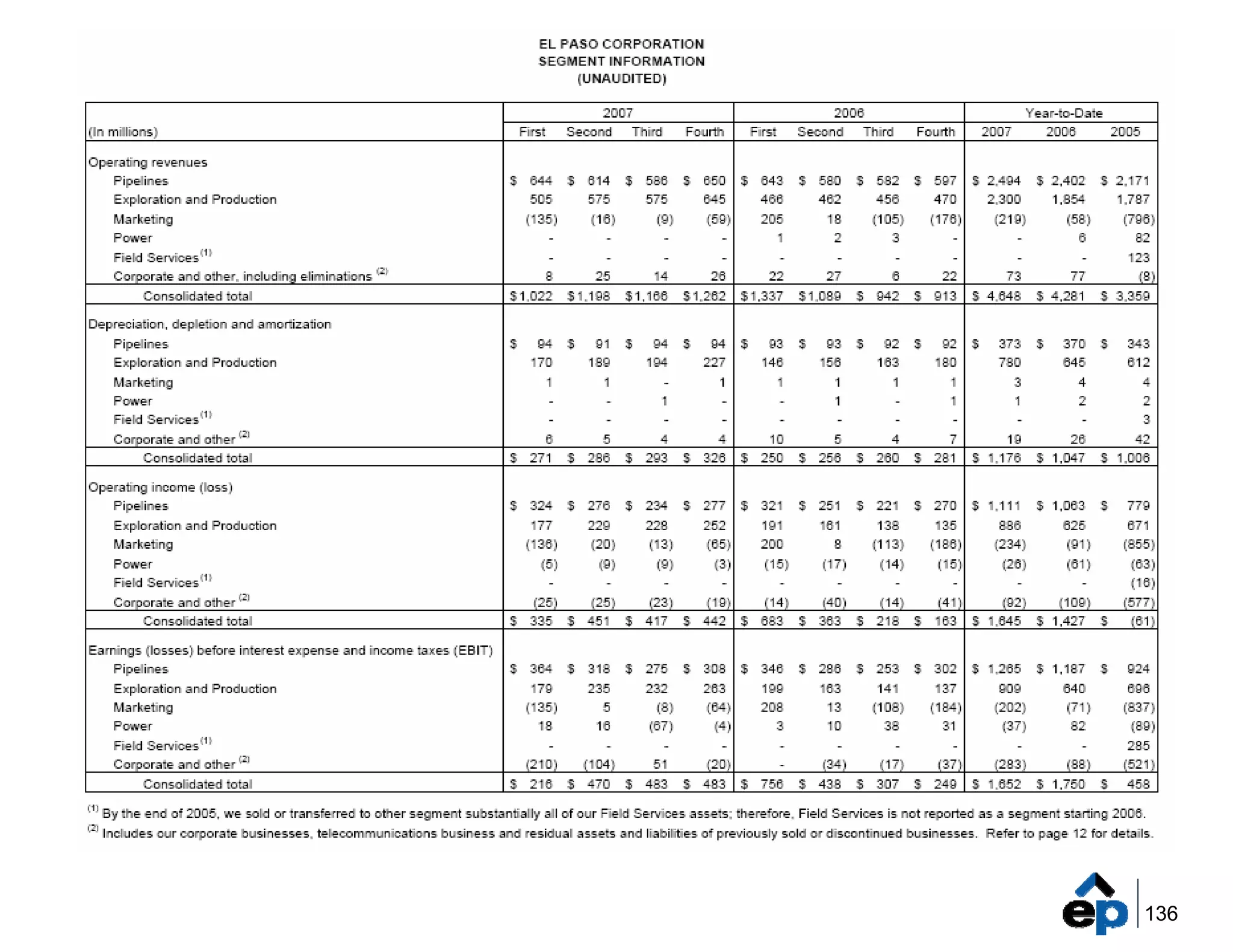 el paso Marketing_Summary