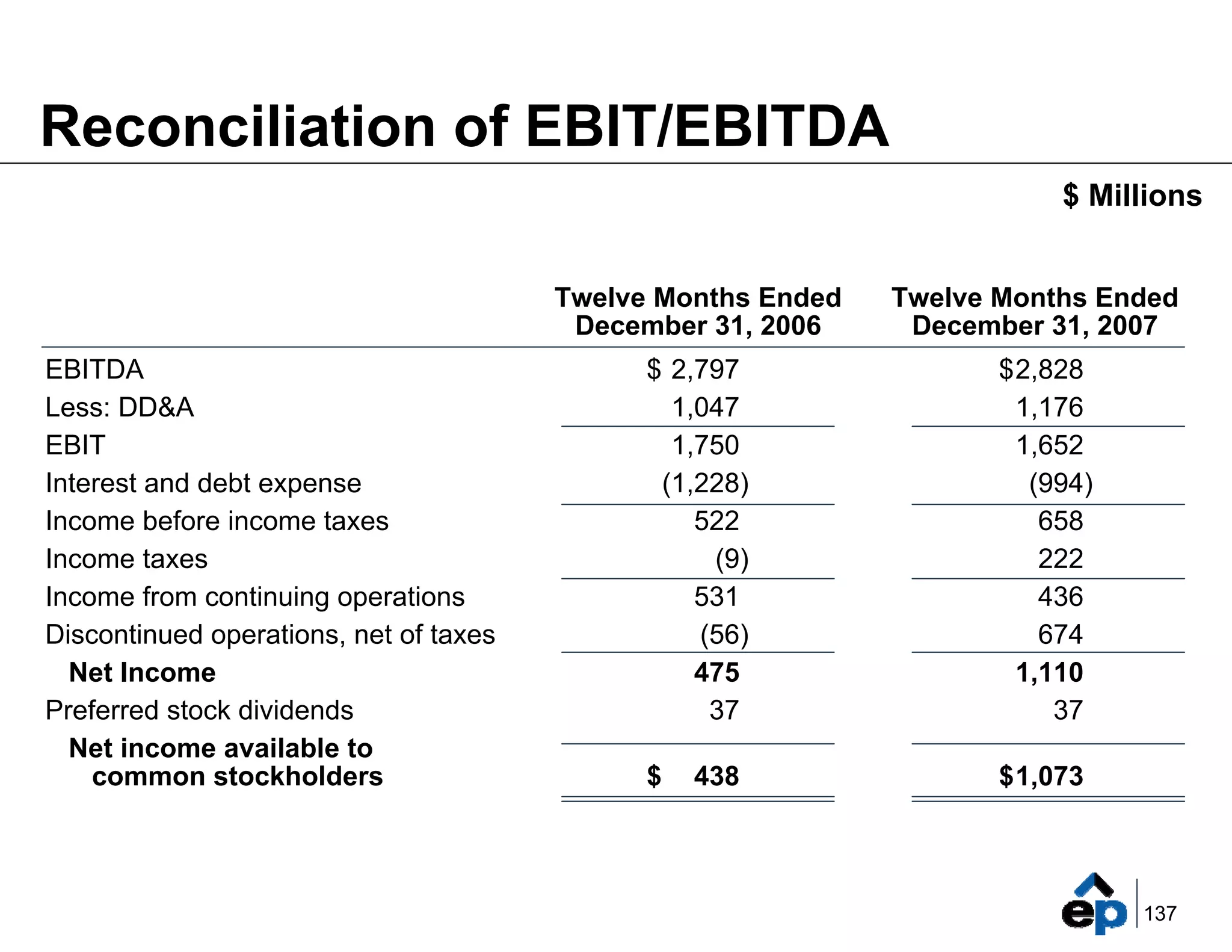 el paso Marketing_Summary