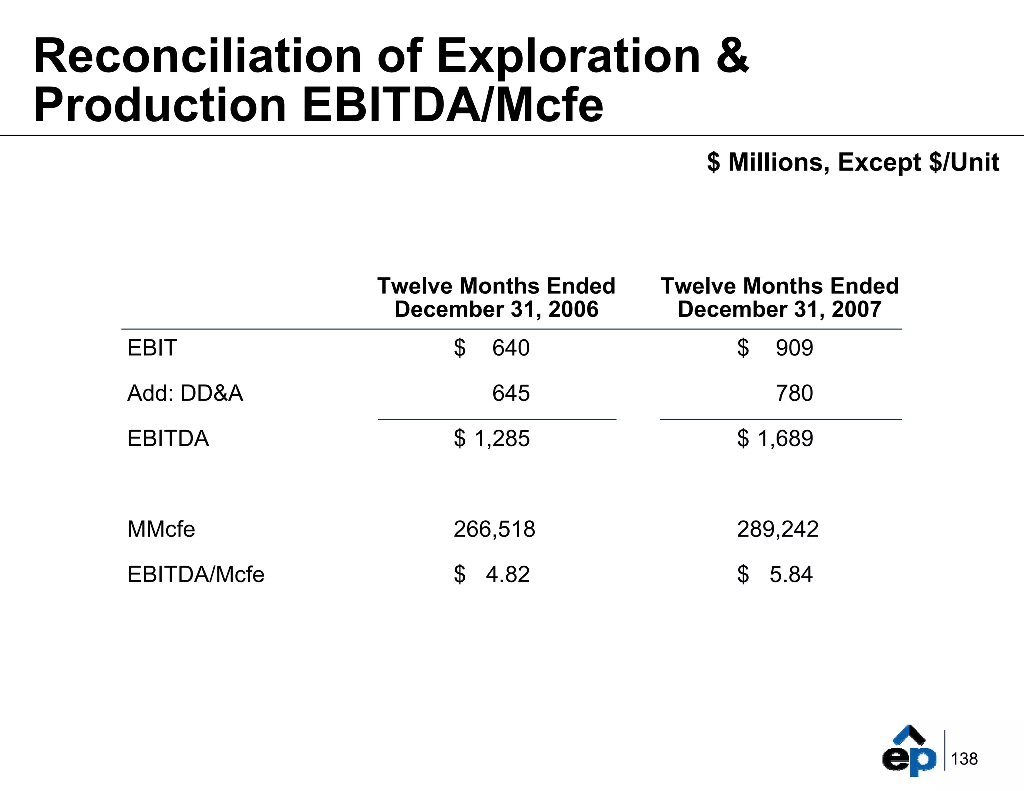 el paso Marketing_Summary