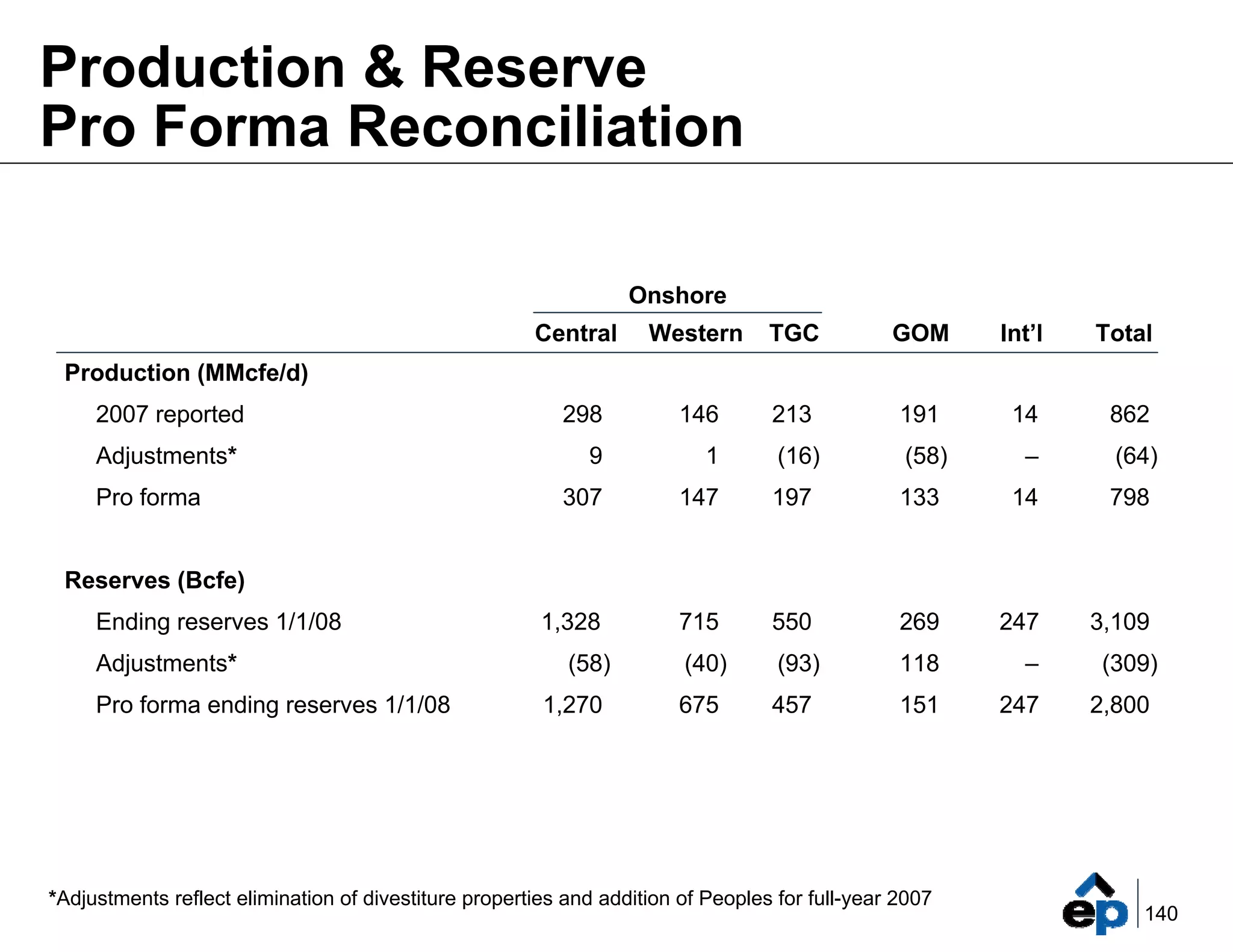 el paso Marketing_Summary