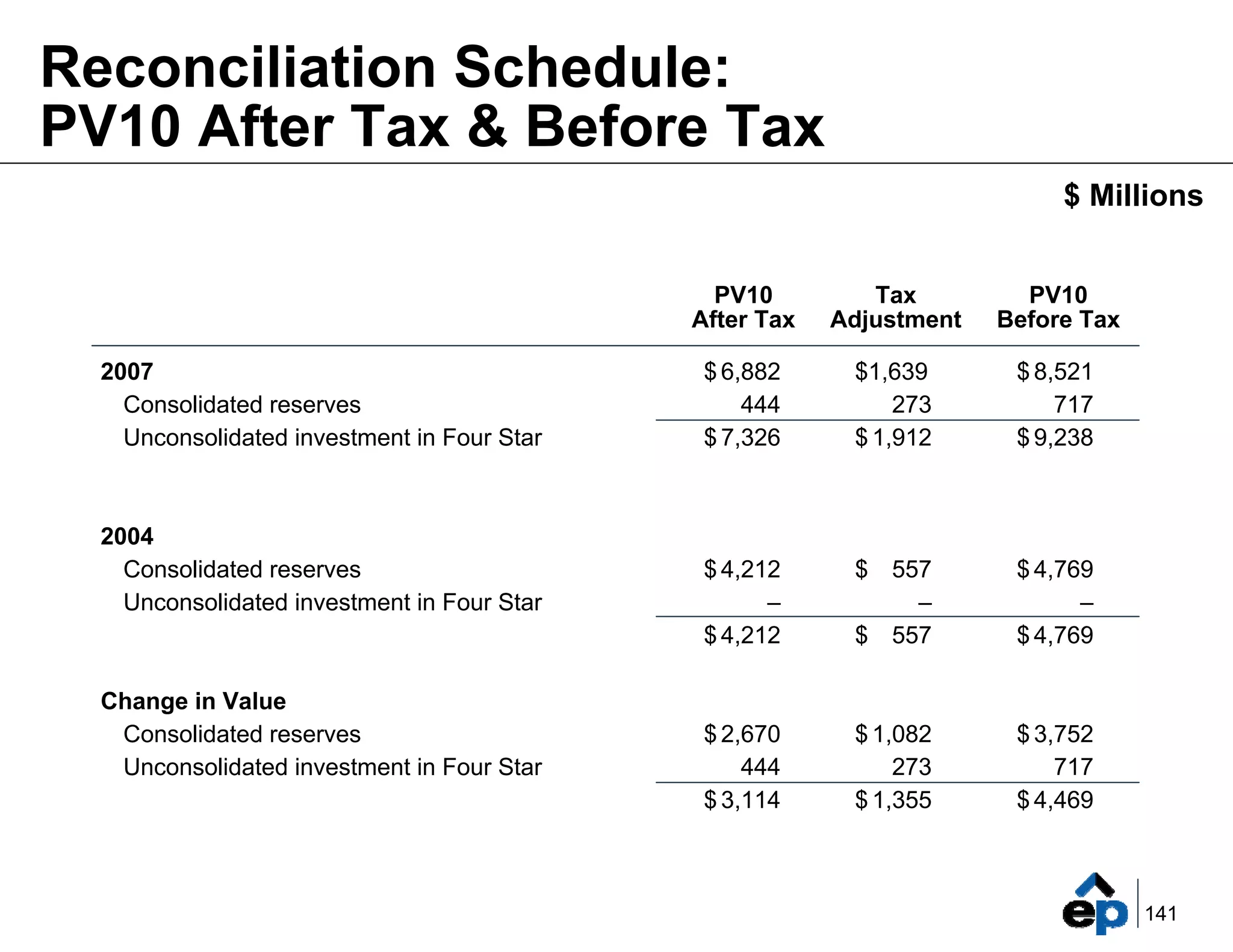 el paso Marketing_Summary