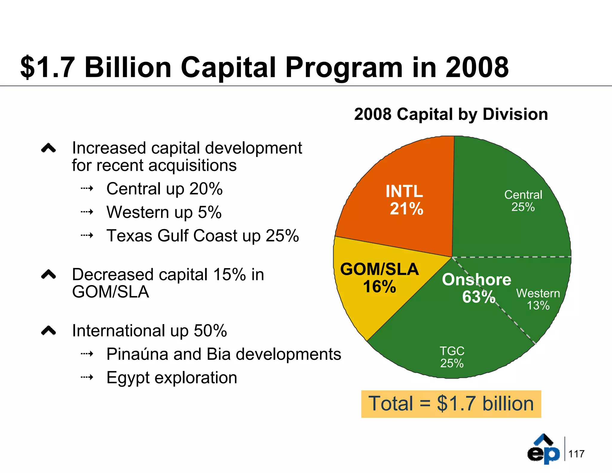 el paso Marketing_Summary