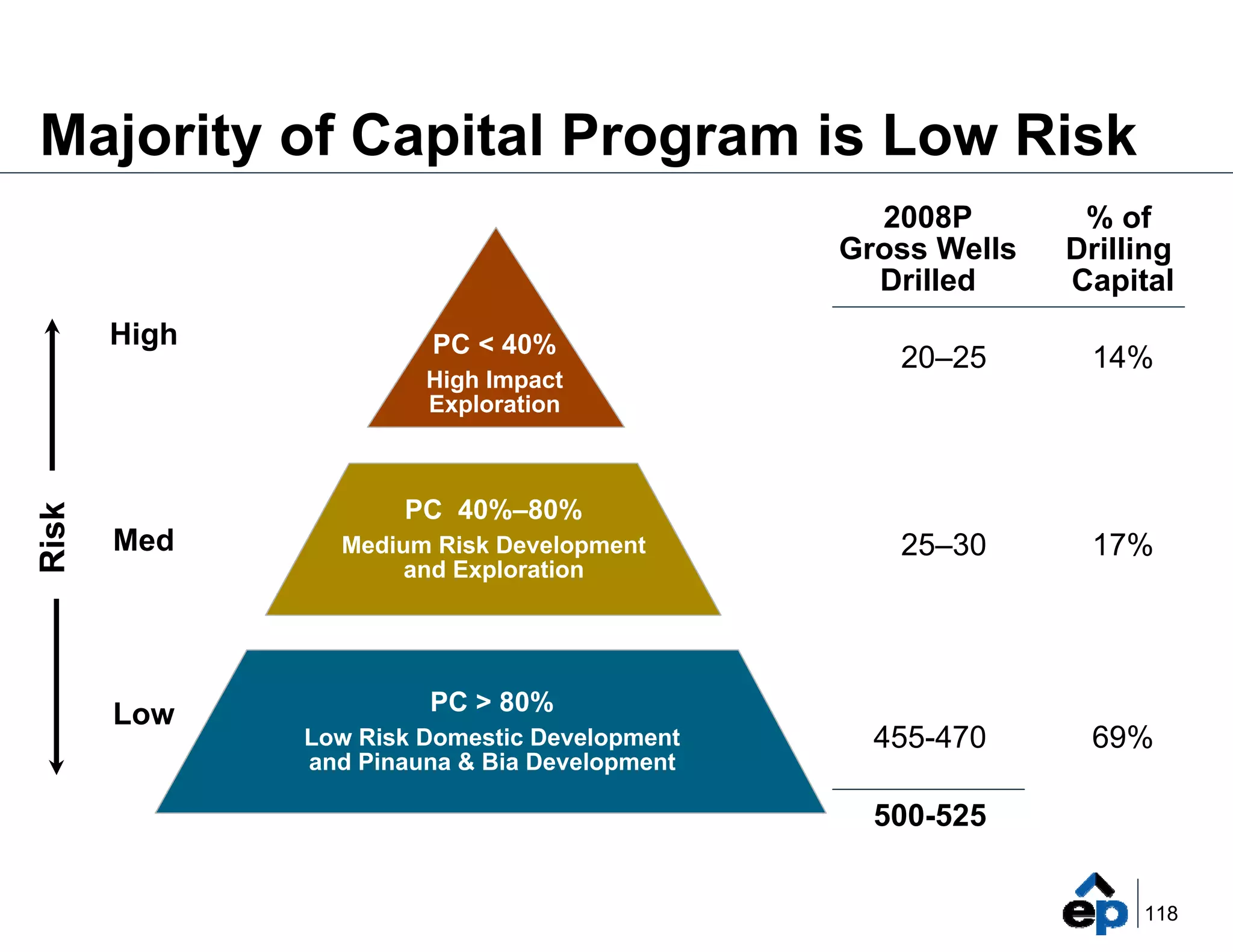 el paso Marketing_Summary