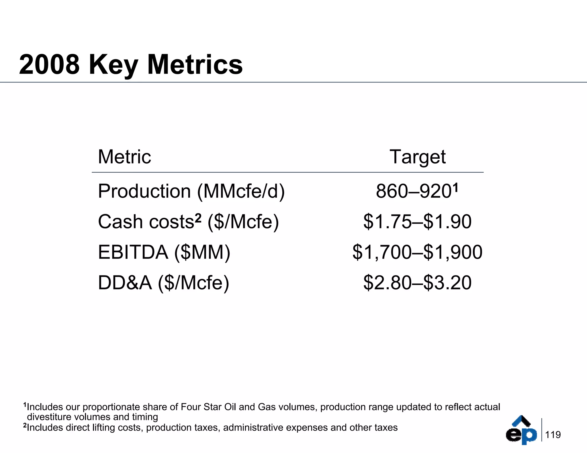 el paso Marketing_Summary