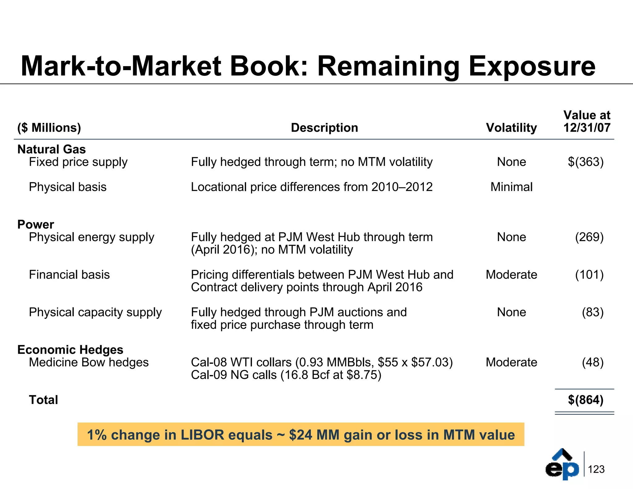 el paso Marketing_Summary