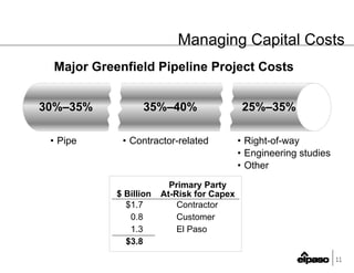 el paso 03_27Leland_CreditSuisse_FINAL(Web)