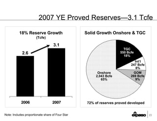 el paso 03_27Leland_CreditSuisse_FINAL(Web)