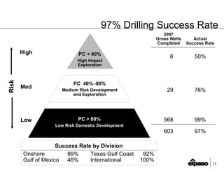 el paso 03_27Leland_CreditSuisse_FINAL(Web)