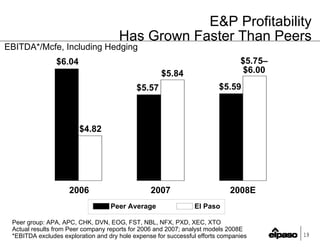 el paso 03_27Leland_CreditSuisse_FINAL(Web)