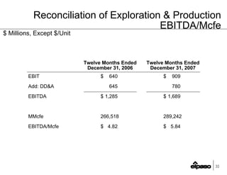 el paso 03_27Leland_CreditSuisse_FINAL(Web)