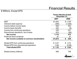 EP4Q2007Earnings_FINALv2(Web)