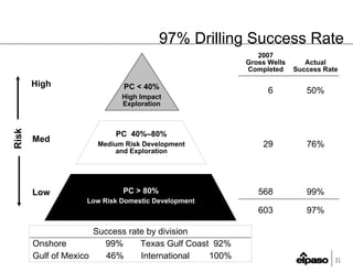 EP4Q2007Earnings_FINALv2(Web)
