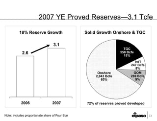 EP4Q2007Earnings_FINALv2(Web)