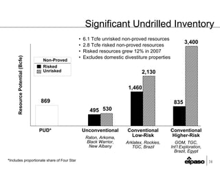 EP4Q2007Earnings_FINALv2(Web)