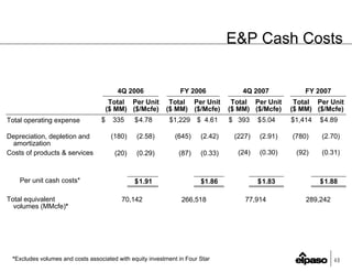 EP4Q2007Earnings_FINALv2(Web)