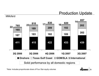 el paso  2Q2007EarningsFINAL(B&WPrint)