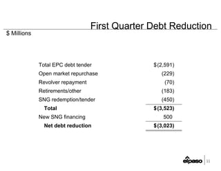 EP1Q2007Earnings_FINAL(Web)