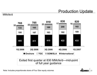 EP1Q2007Earnings_FINAL(Web)