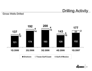 EP1Q2007Earnings_FINAL(Web)