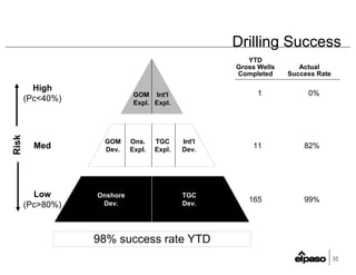 EP1Q2007Earnings_FINAL(Web)