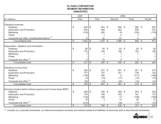 EP1Q2007Earnings_FINAL(Web)