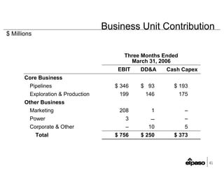EP1Q2007Earnings_FINAL(Web)