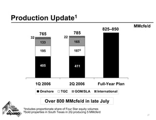 el paso 08_072QEarnings