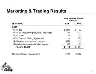 el paso 08_072QEarnings