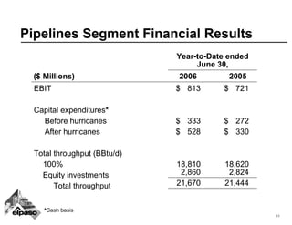 el paso 08_072QEarnings