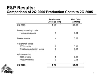 el paso 08_072QEarnings