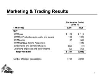 el paso 08_072QEarnings