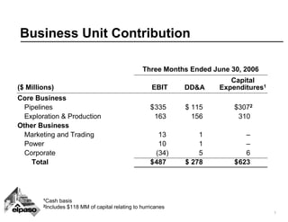 el paso 08_072QEarnings