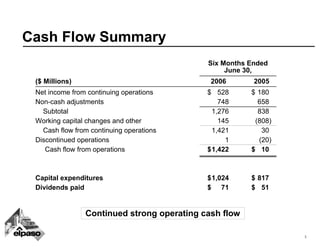 el paso 08_072QEarnings