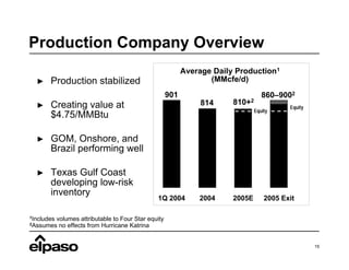 el paso  092805Hopper_Deutsche