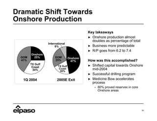 el paso  092805Hopper_Deutsche